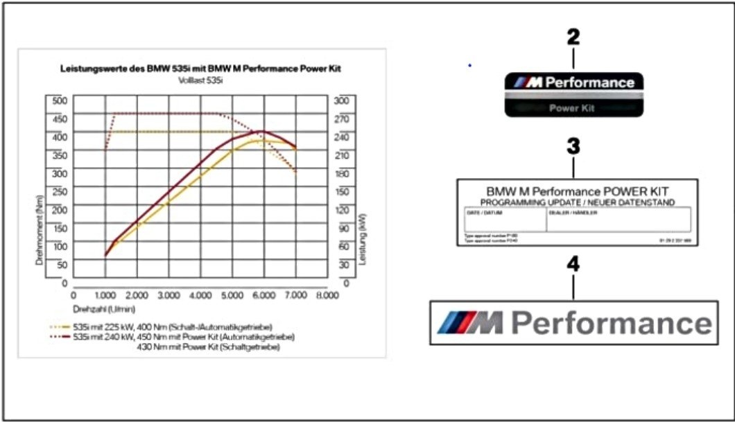 BMW M Performance Power Kit